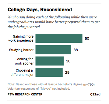 English fun majors to study in college English fun majors to study in college